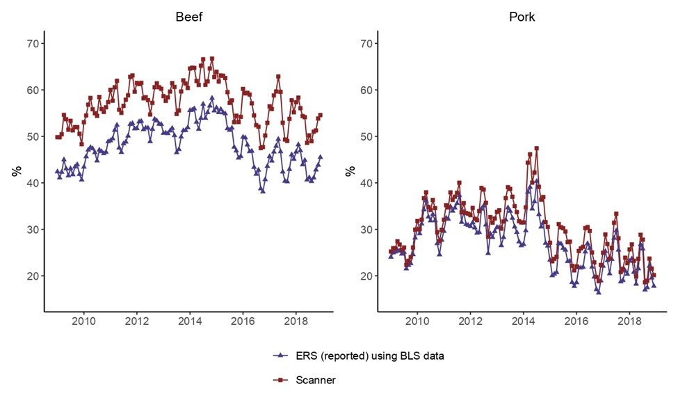 Farmer share retail dollar.jpg